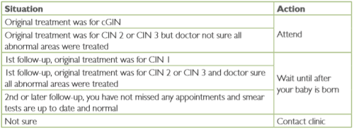 Should I attend colposcopy if I am pregnant?